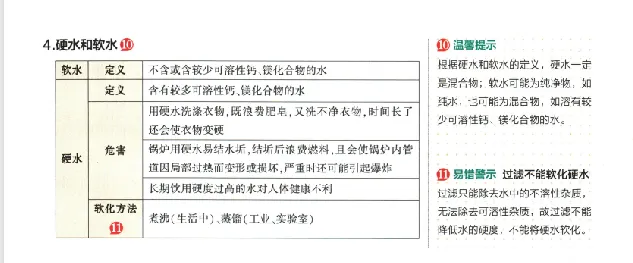 2026年中考化学 第4单元 自然界的水 第5张
