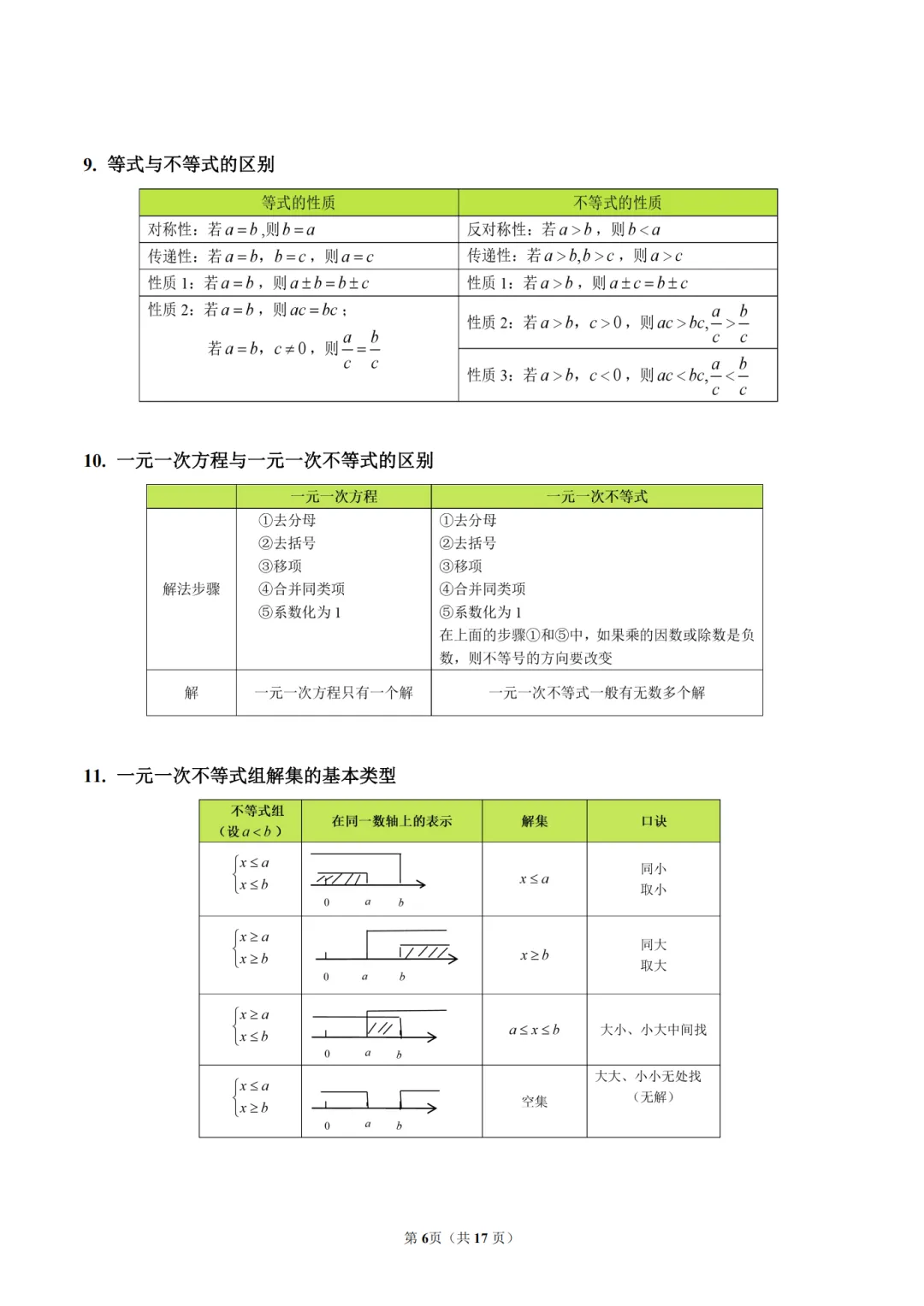 2026初中中考数学公式定理大全 第7张