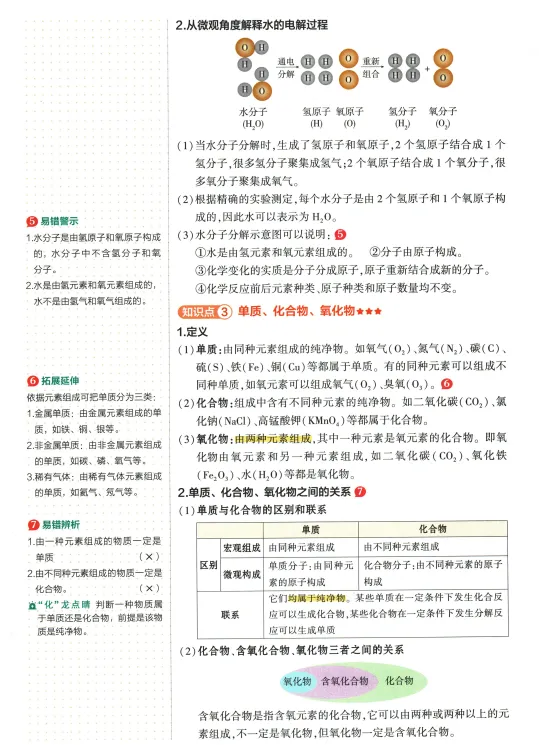 2026年中考化学 第4单元 自然界的水 第7张