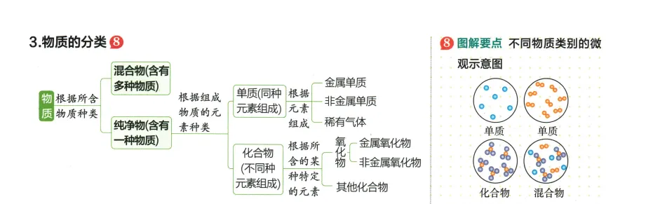 2026年中考化学 第4单元 自然界的水 第8张
