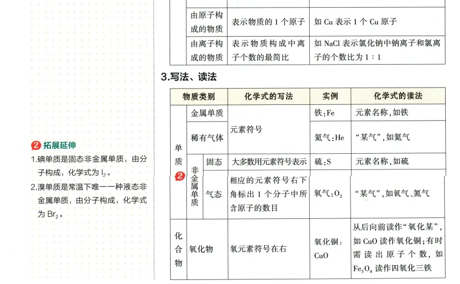2026年中考化学 第4单元 自然界的水 第10张