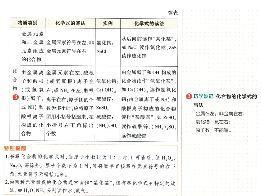 2026年中考化学 第4单元 自然界的水 第11张