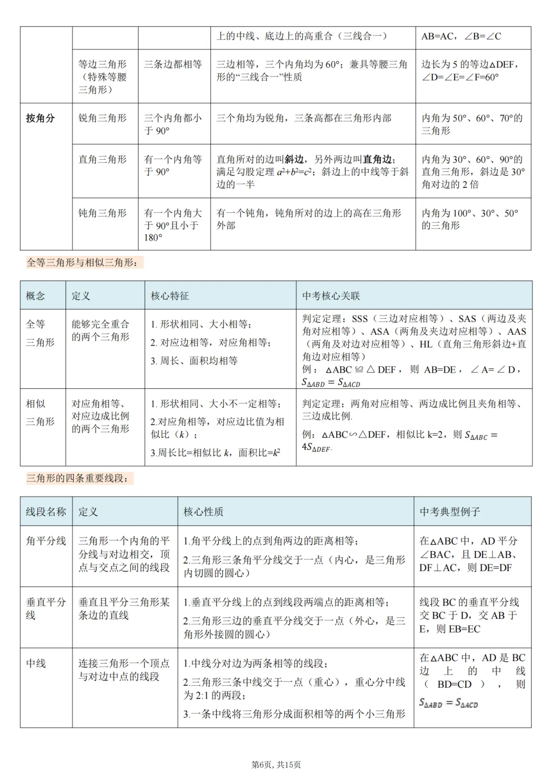 2026初三中考数学核心基础知识清单 第6张 2026初三中考数学核心基础知识清单 第6张