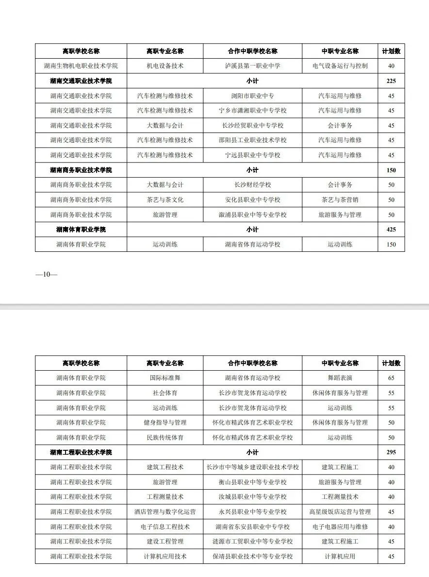中考家长必存!湖南省五年制和3+2高职招生计划!(参考2024) 第10张