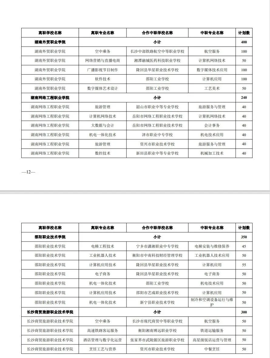中考家长必存!湖南省五年制和3+2高职招生计划!(参考2024) 第11张