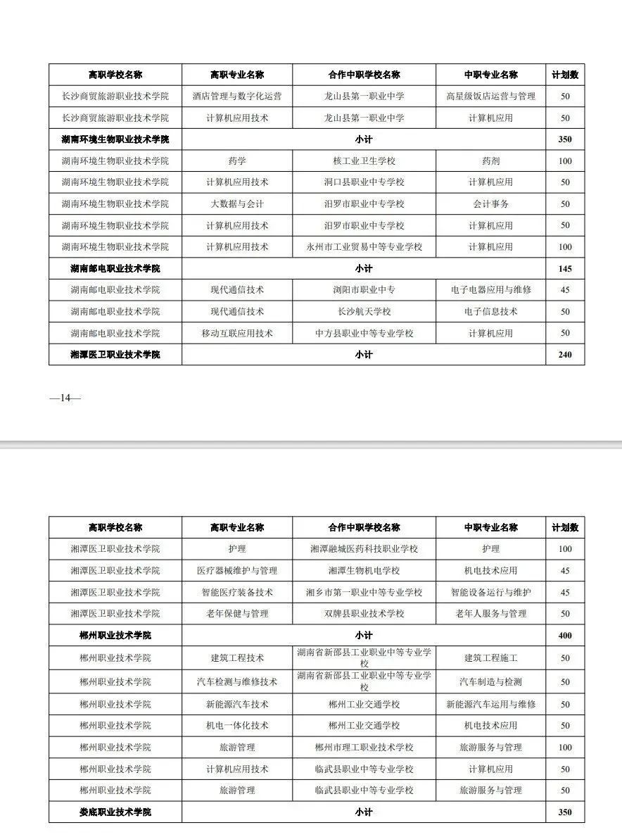 中考家长必存!湖南省五年制和3+2高职招生计划!(参考2024) 第12张