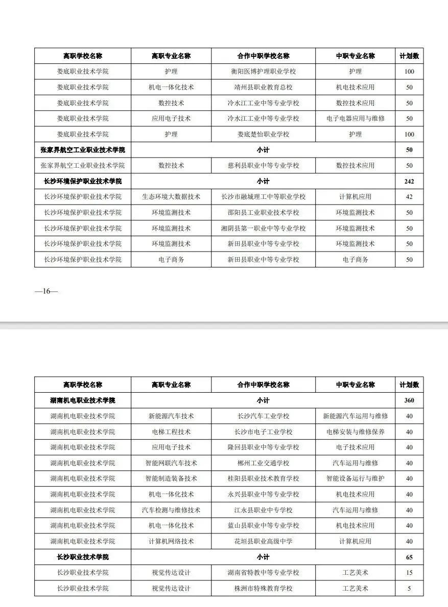中考家长必存!湖南省五年制和3+2高职招生计划!(参考2024) 第13张