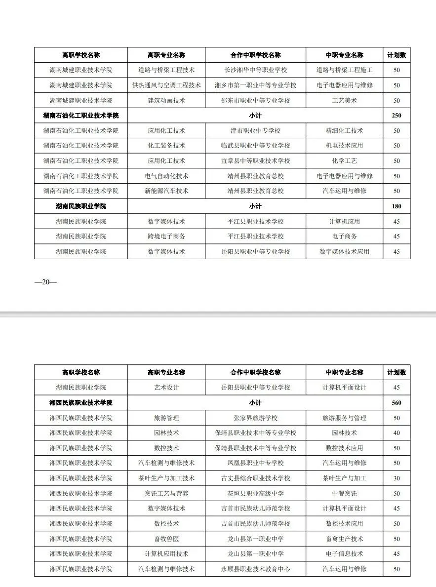 中考家长必存!湖南省五年制和3+2高职招生计划!(参考2024) 第15张