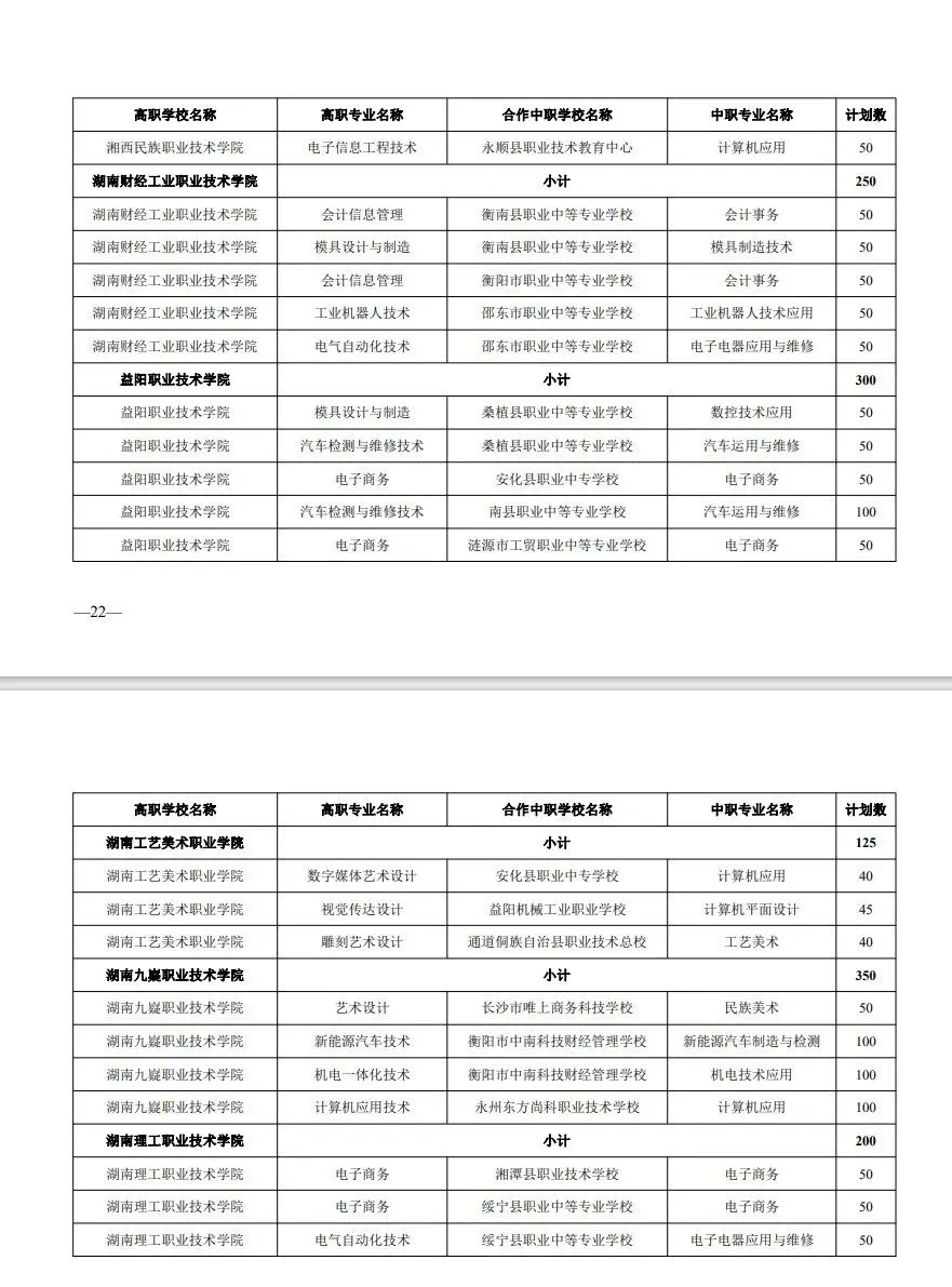 中考家长必存!湖南省五年制和3+2高职招生计划!(参考2024) 第16张