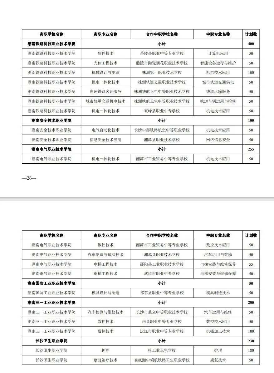 中考家长必存!湖南省五年制和3+2高职招生计划!(参考2024) 第18张