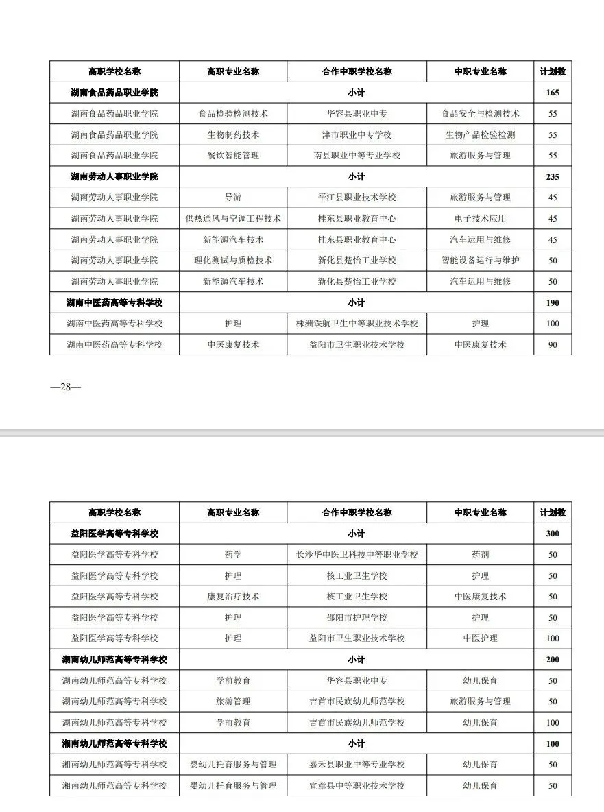 中考家长必存!湖南省五年制和3+2高职招生计划!(参考2024) 第19张