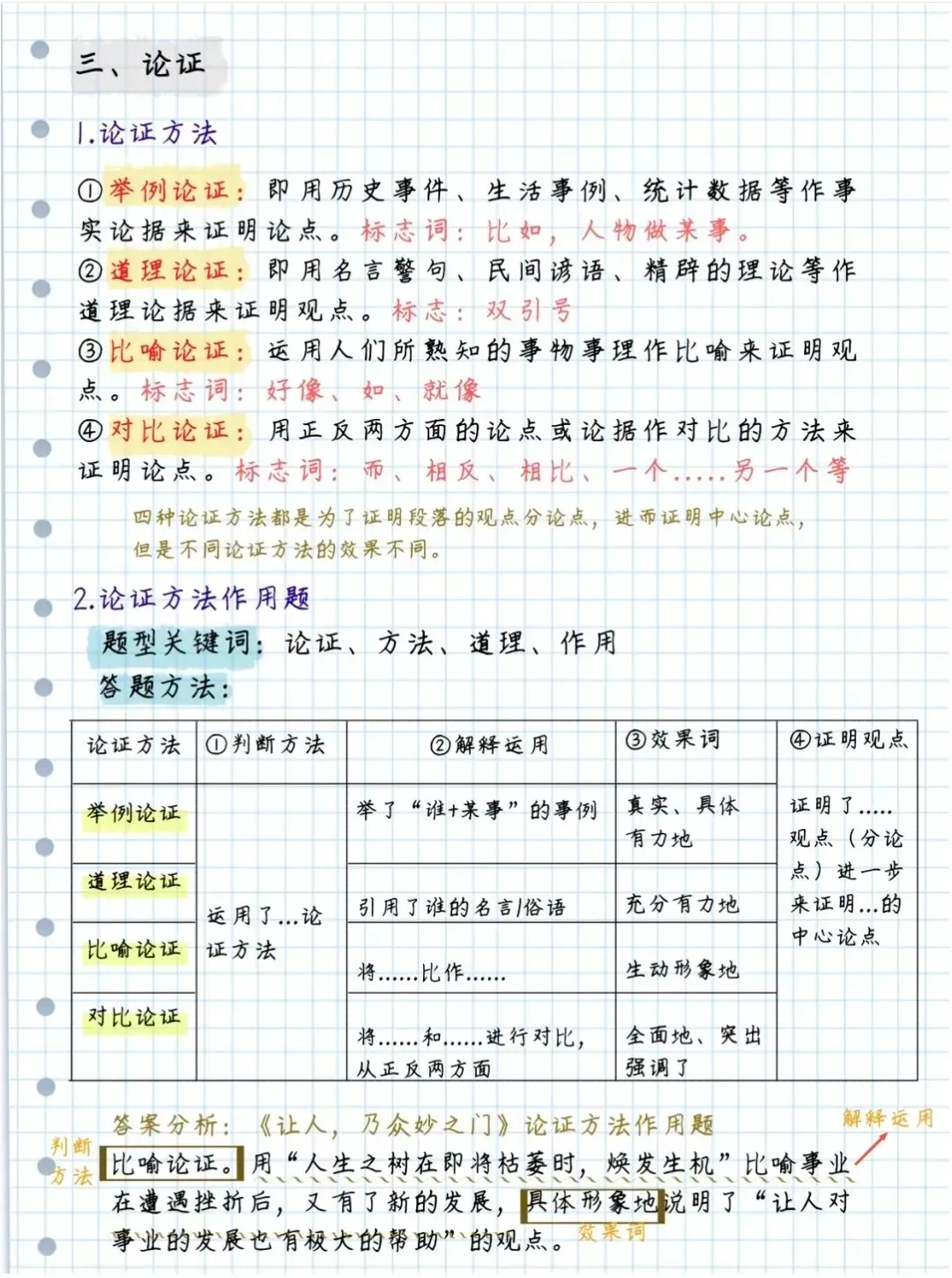 议论文阅读答题技巧模板大全,中考必备 第9张