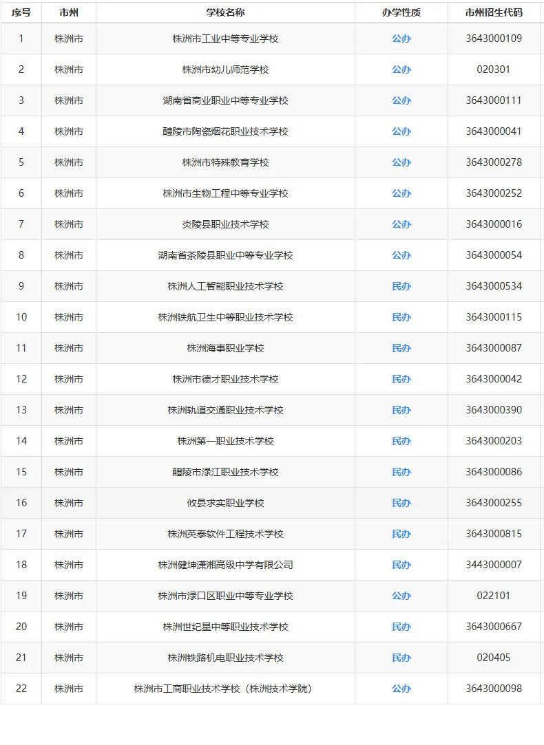 中考家长必看:2025年湖南省各市州中职学校最全汇总 第10张 中考家长必看:2025年湖南省各市州中职学校最全汇总 第10张