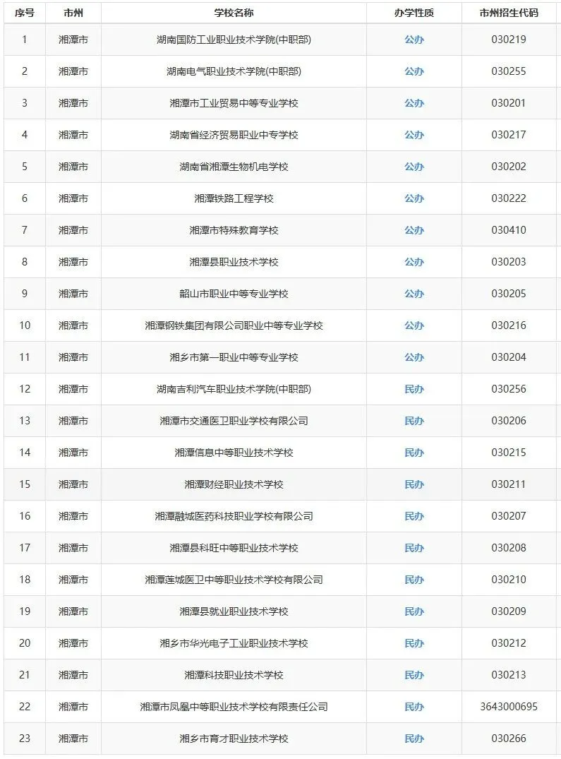 中考家长必看:2025年湖南省各市州中职学校最全汇总 第11张 中考家长必看:2025年湖南省各市州中职学校最全汇总 第11张