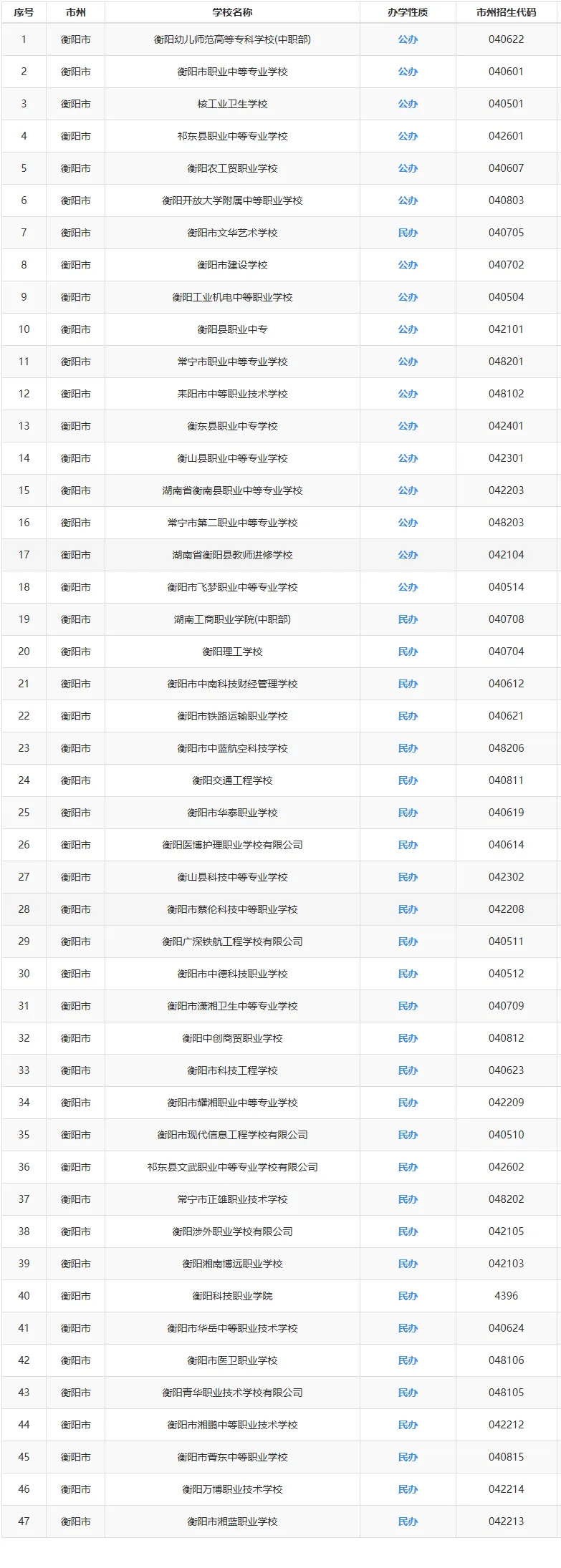 中考家长必看:2025年湖南省各市州中职学校最全汇总 第12张 中考家长必看:2025年湖南省各市州中职学校最全汇总 第12张