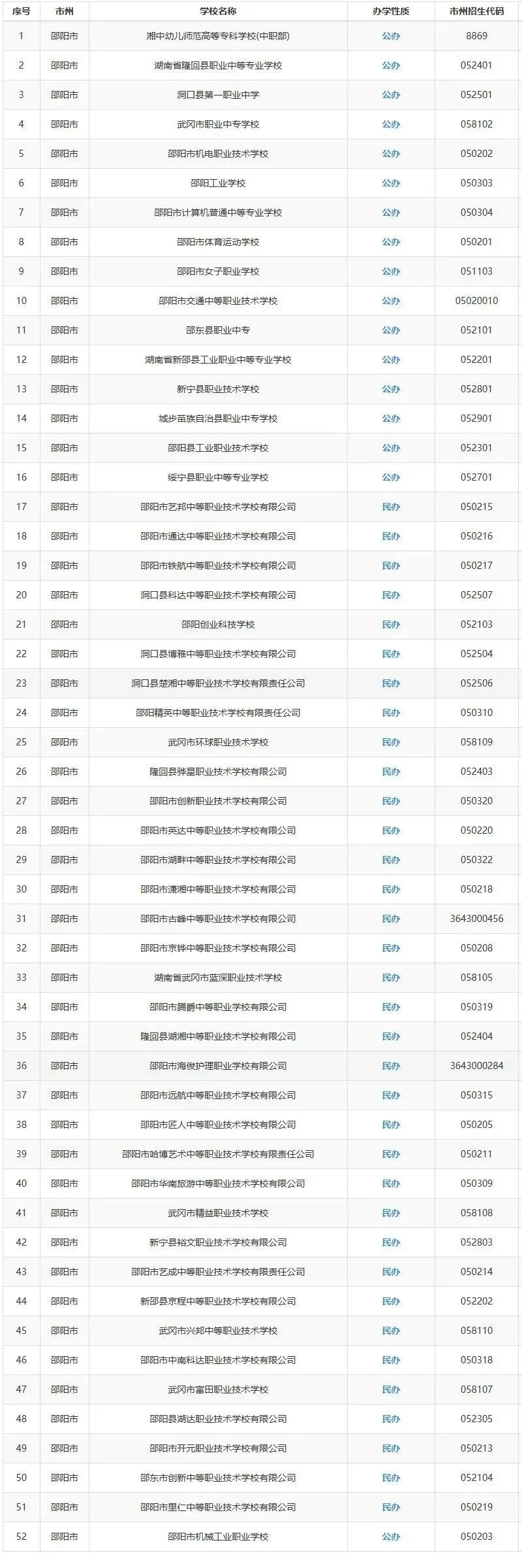 中考家长必看:2025年湖南省各市州中职学校最全汇总 第13张 中考家长必看:2025年湖南省各市州中职学校最全汇总 第13张