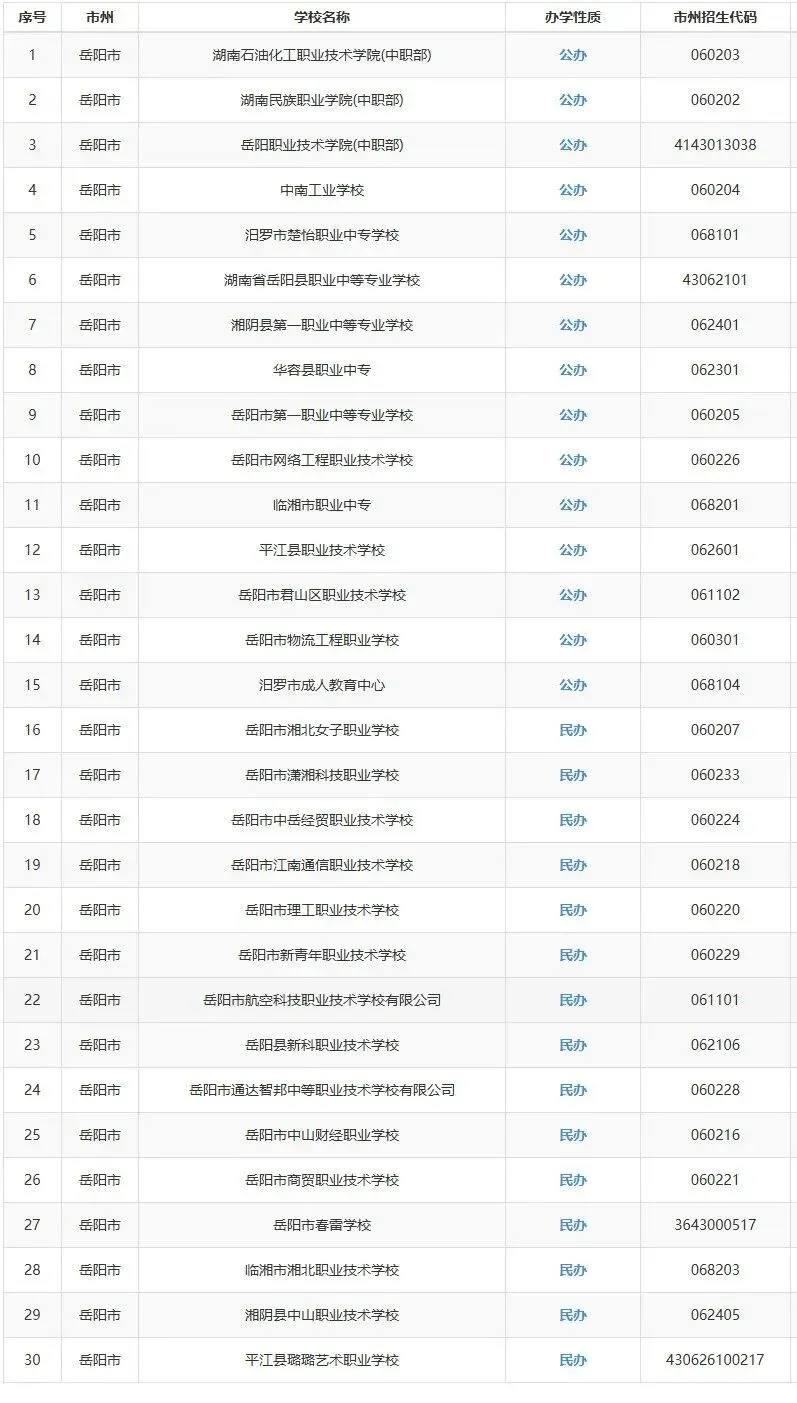 中考家长必看:2025年湖南省各市州中职学校最全汇总 第14张 中考家长必看:2025年湖南省各市州中职学校最全汇总 第14张
