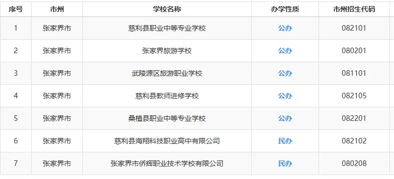 中考家长必看:2025年湖南省各市州中职学校最全汇总 第16张 中考家长必看:2025年湖南省各市州中职学校最全汇总 第16张