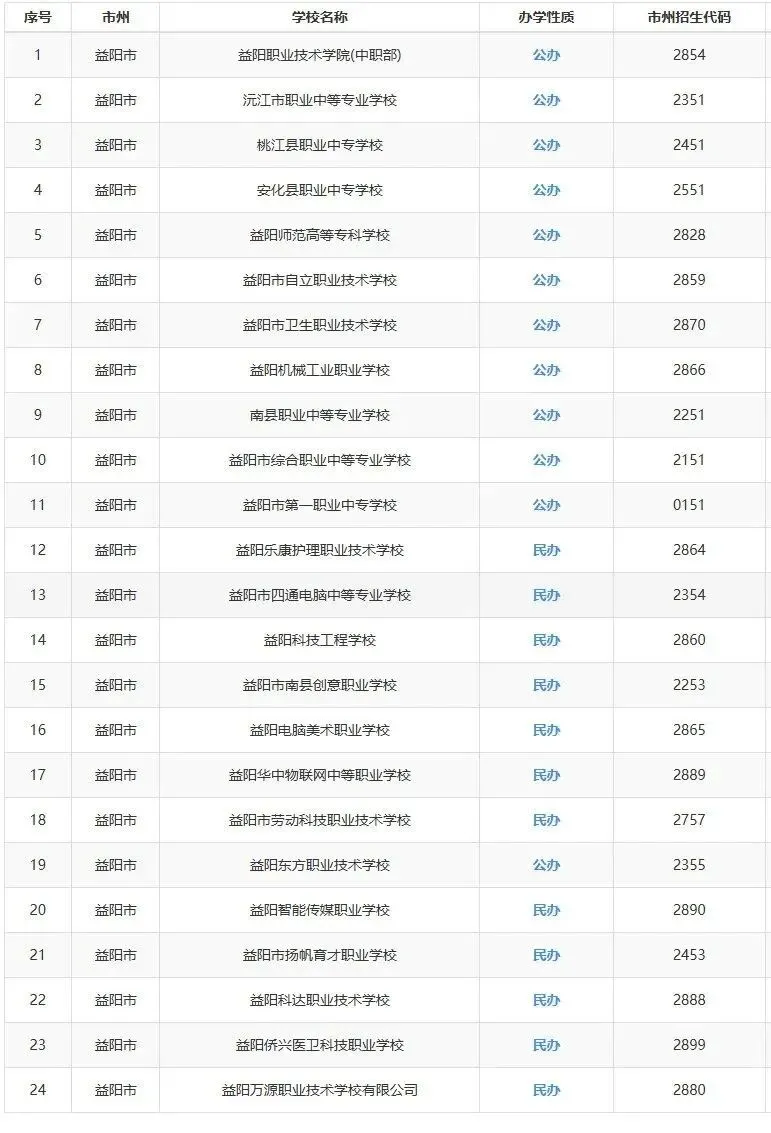 中考家长必看:2025年湖南省各市州中职学校最全汇总 第17张 中考家长必看:2025年湖南省各市州中职学校最全汇总 第17张