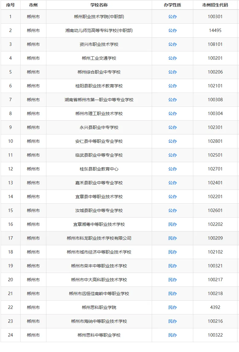 中考家长必看:2025年湖南省各市州中职学校最全汇总 第18张 中考家长必看:2025年湖南省各市州中职学校最全汇总 第18张