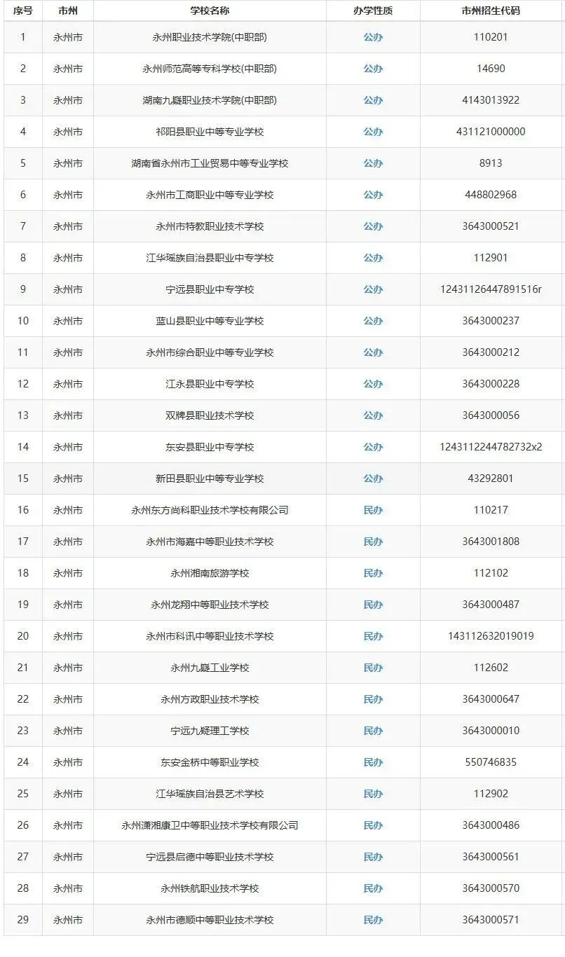 中考家长必看:2025年湖南省各市州中职学校最全汇总 第19张 中考家长必看:2025年湖南省各市州中职学校最全汇总 第19张