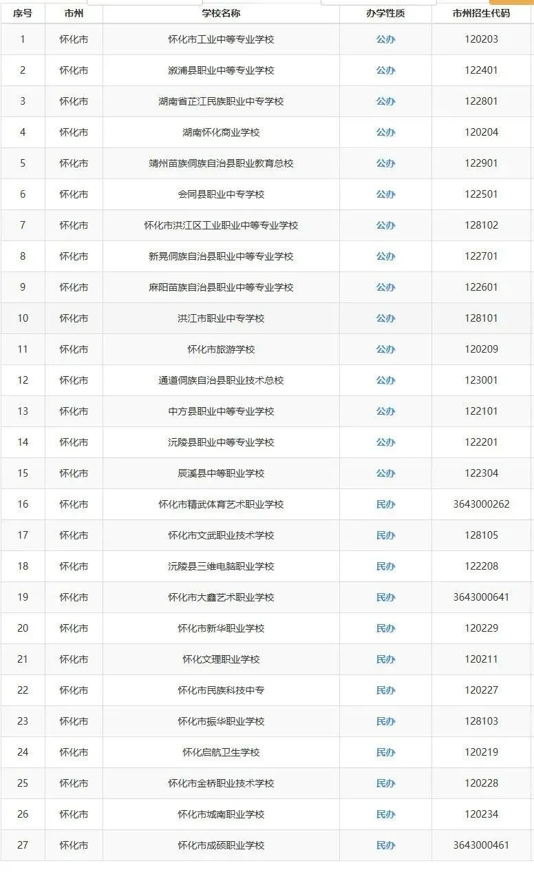 中考家长必看:2025年湖南省各市州中职学校最全汇总 第20张 中考家长必看:2025年湖南省各市州中职学校最全汇总 第20张