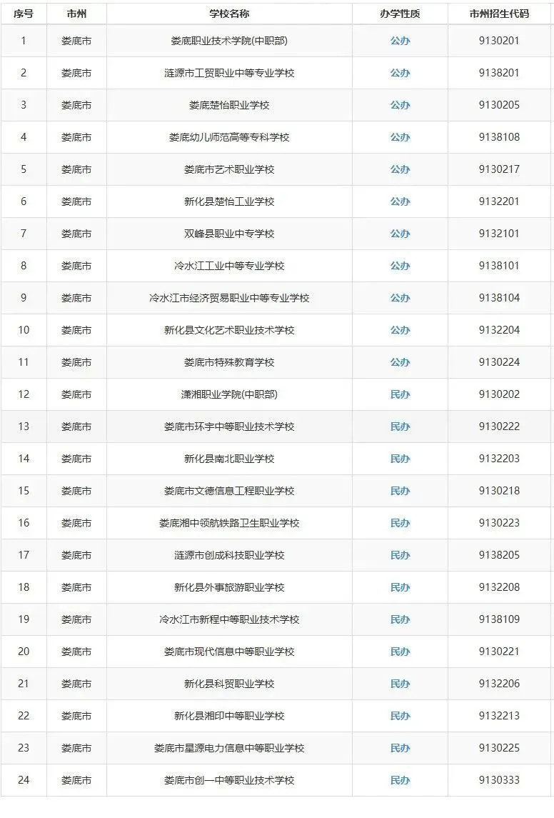 中考家长必看:2025年湖南省各市州中职学校最全汇总 第21张 中考家长必看:2025年湖南省各市州中职学校最全汇总 第21张