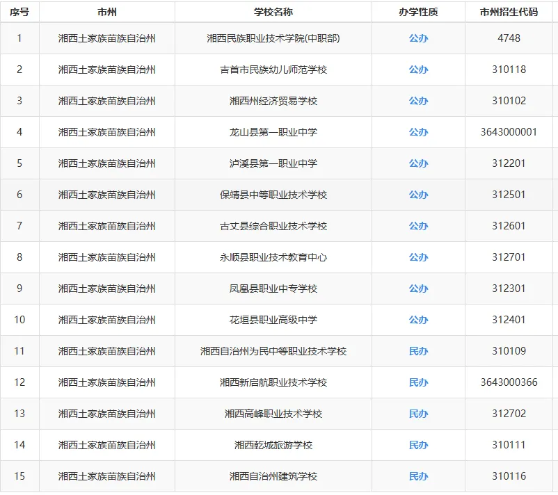 中考家长必看:2025年湖南省各市州中职学校最全汇总 第22张 中考家长必看:2025年湖南省各市州中职学校最全汇总 第22张