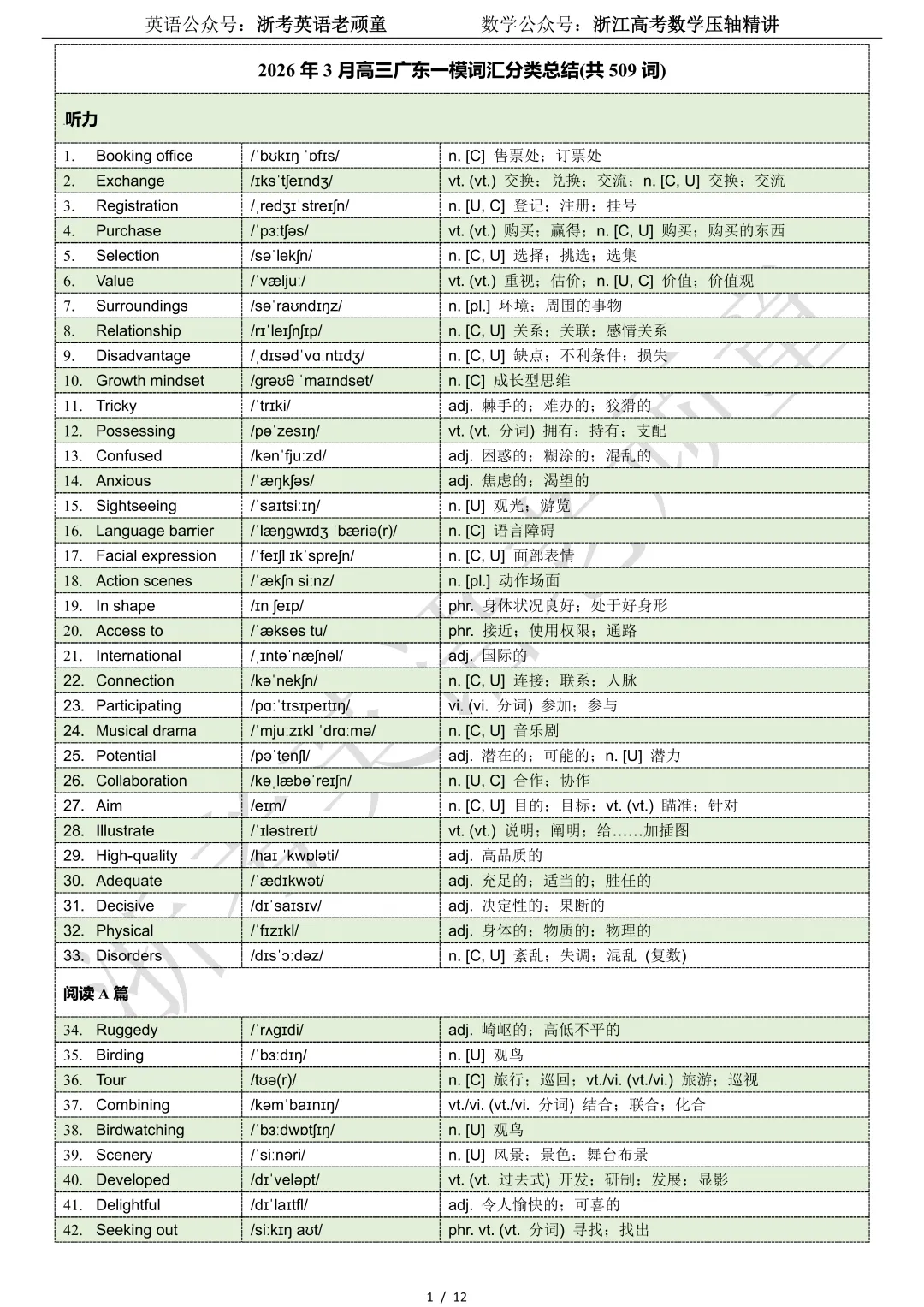 【试卷二次开发】词汇整理(509词!!!)2026年3月高三广东一模词汇分类总结 第1张