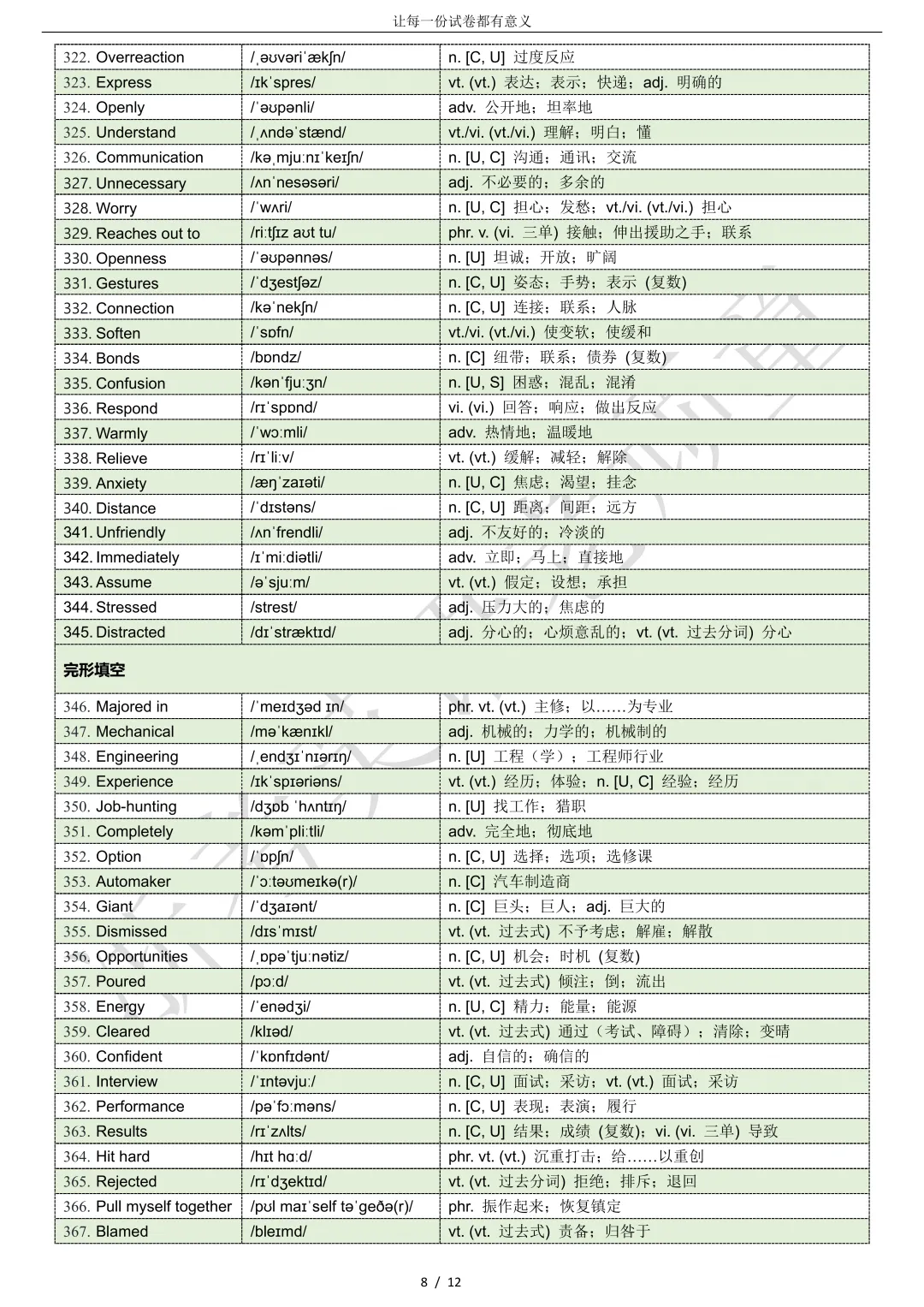 【试卷二次开发】词汇整理(509词!!!)2026年3月高三广东一模词汇分类总结 第8张