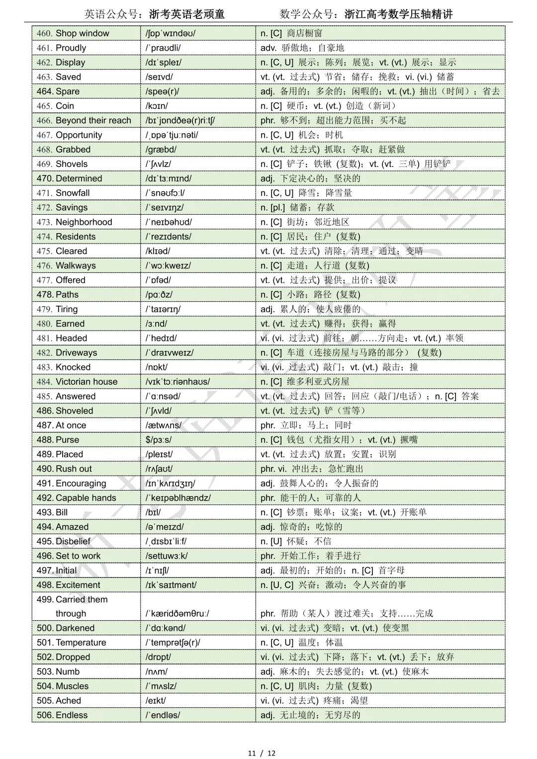 【试卷二次开发】词汇整理(509词!!!)2026年3月高三广东一模词汇分类总结 第11张