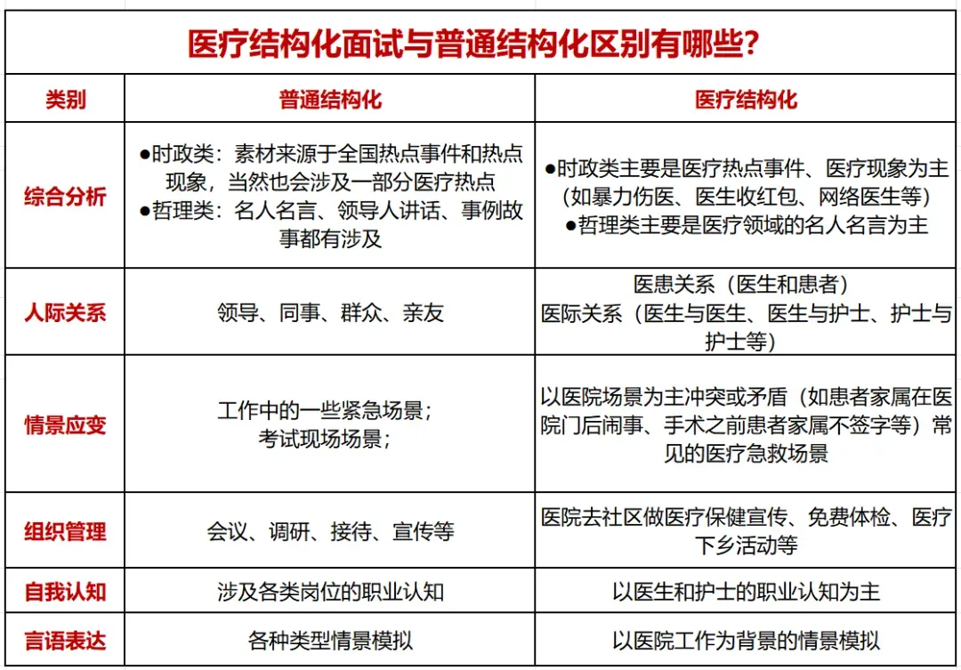 25年临沂医疗卫生笔试临床真题回忆版||免费领取 第5张