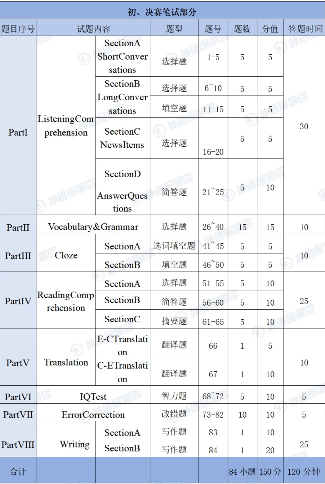 大英赛17号开始报名,真题资料包助你练习 第6张 大英赛17号开始报名,真题资料包助你练习 第6张