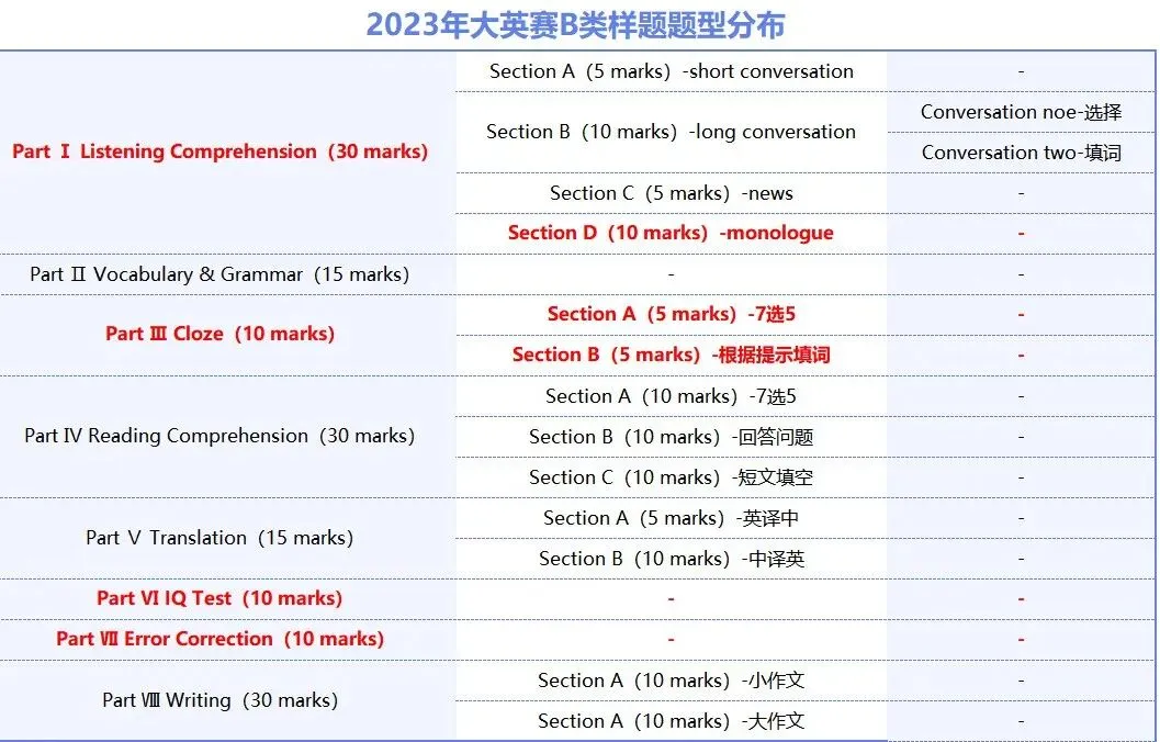 大英赛17号开始报名,真题资料包助你练习 第7张 大英赛17号开始报名,真题资料包助你练习 第7张