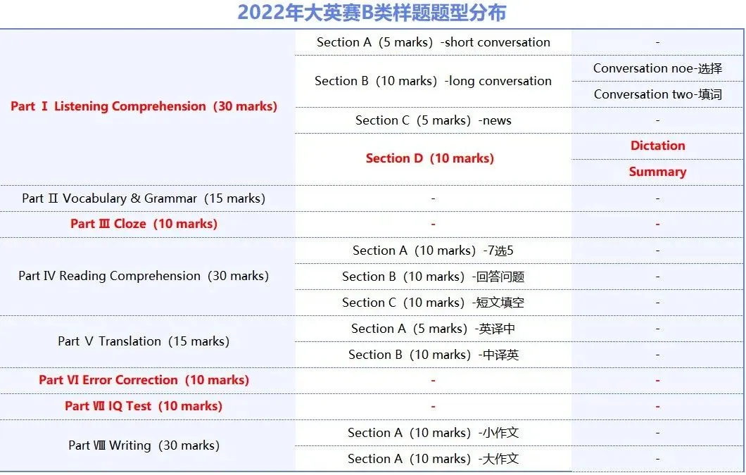 大英赛17号开始报名,真题资料包助你练习 第8张 大英赛17号开始报名,真题资料包助你练习 第8张