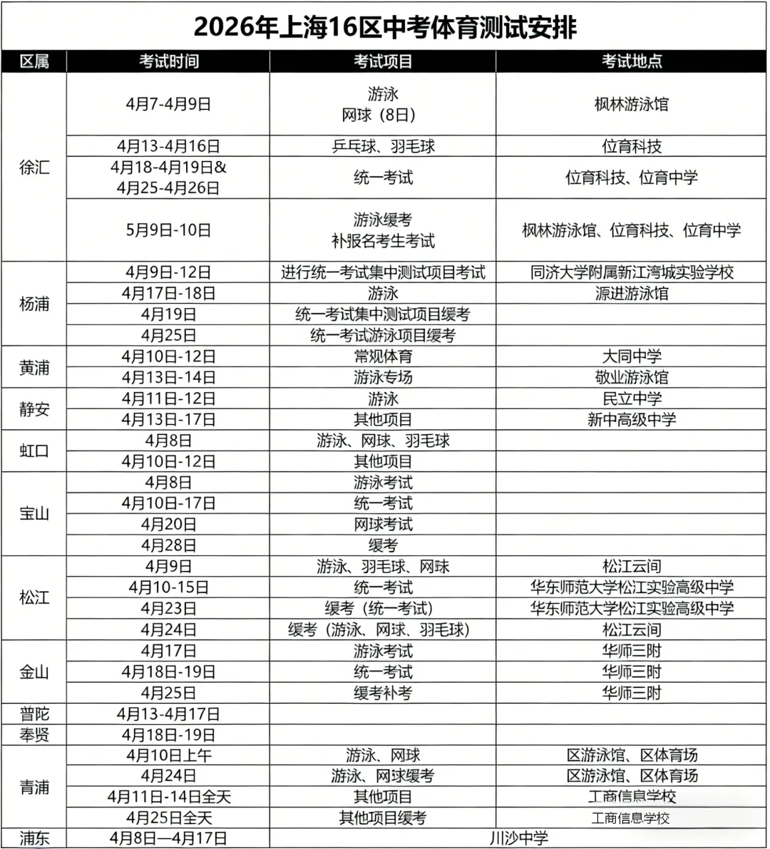中考体育想拿满分?先避开这些0分陷阱!上海16区考试时间全整理 第1张