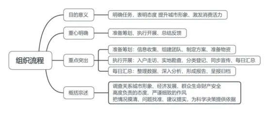 安仕教育公安统考2026面试真题解析(76) 第1张