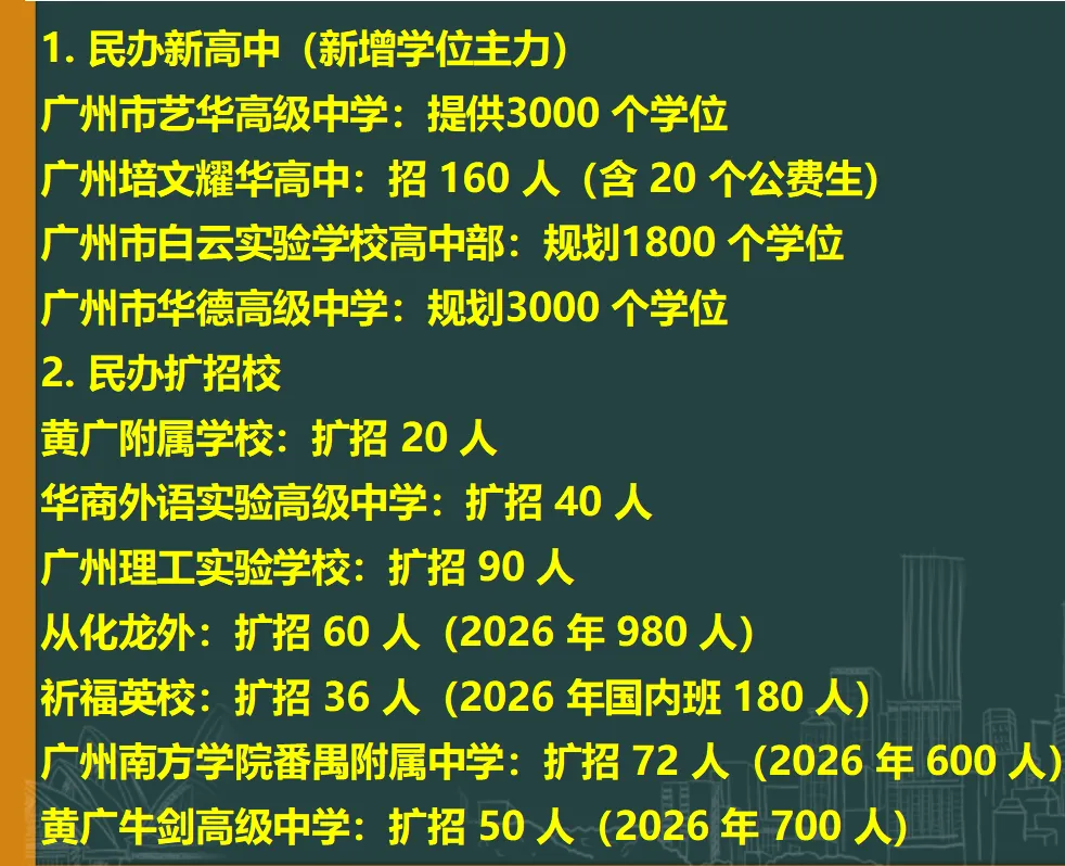 【中考】扩招!2026年高中扩招 1.5 万学位! 第8张 【中考】扩招!2026年高中扩招 1.5 万学位! 第8张