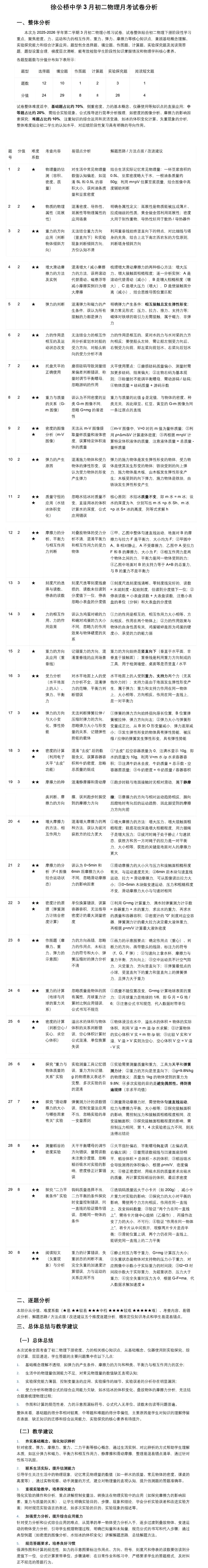 徐公桥中学3月月考试卷分析 第2张