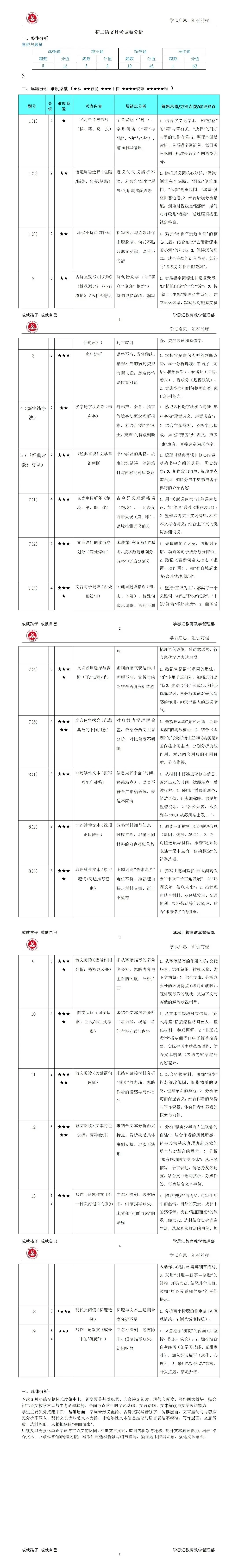 徐公桥中学3月月考试卷分析 第4张