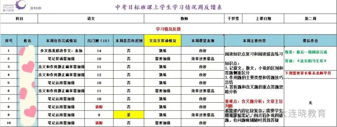 关于中考目标班,那些你不知道的事...... 第21张