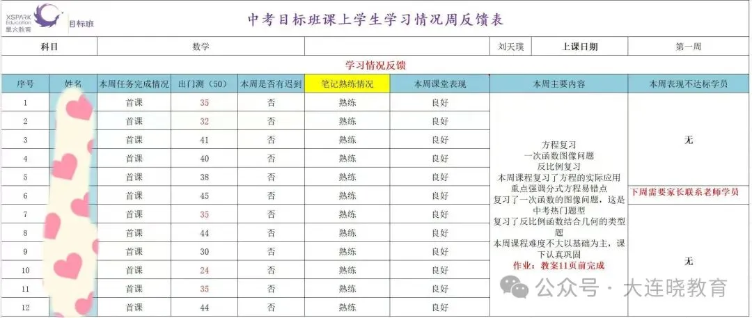 关于中考目标班,那些你不知道的事...... 第23张
