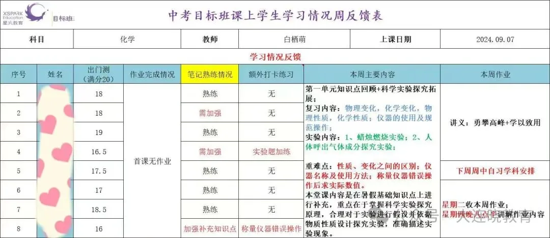 关于中考目标班,那些你不知道的事...... 第27张