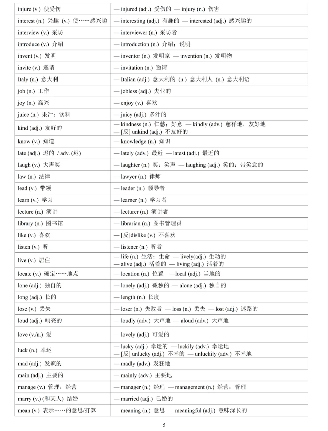 中考英语必考核心词词性转换汇总速记 第5张