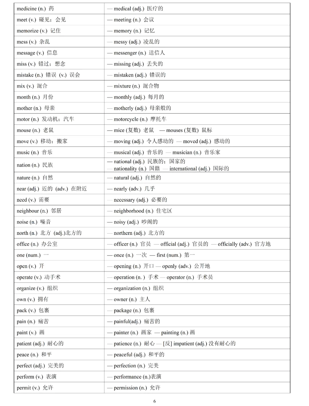中考英语必考核心词词性转换汇总速记 第6张