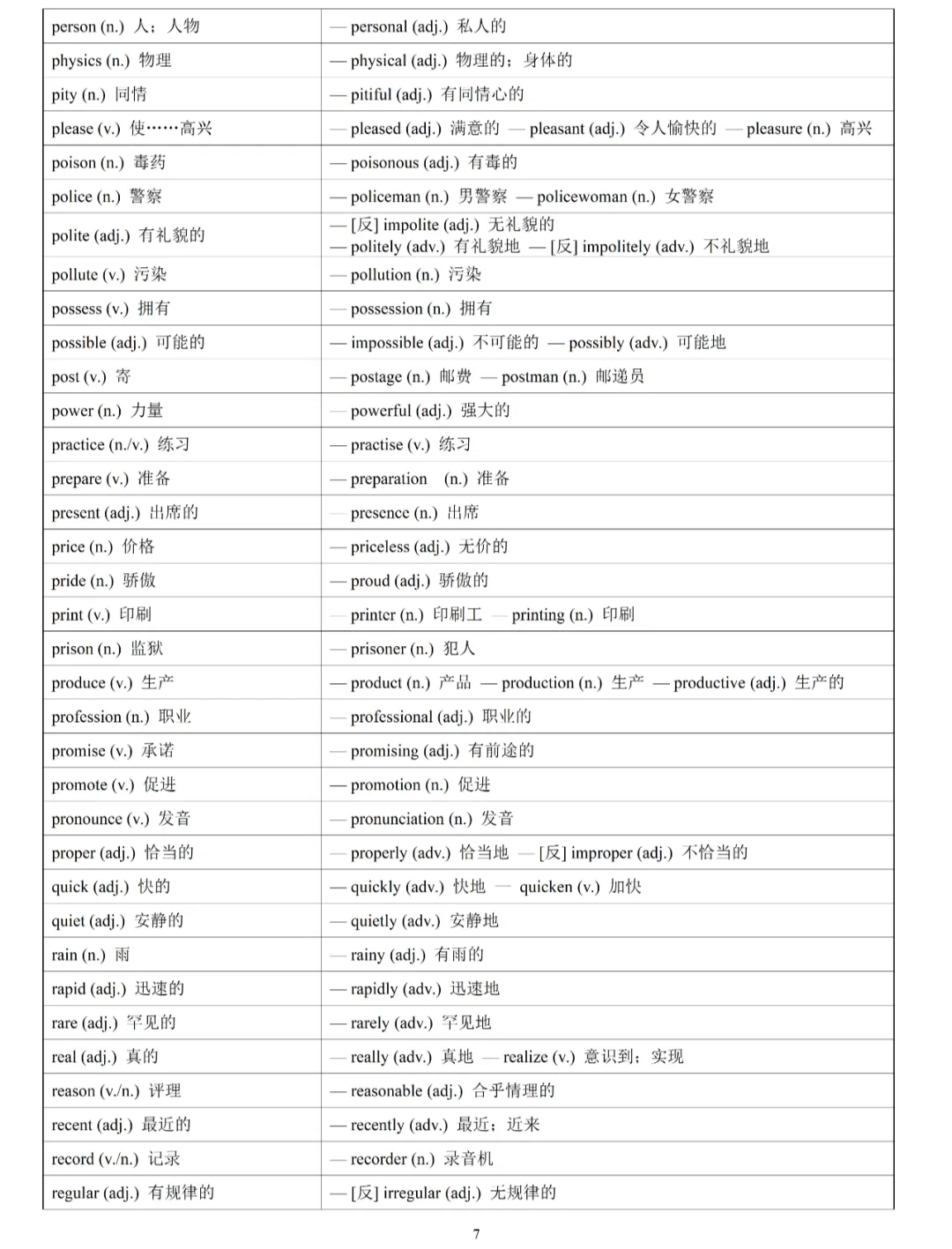 中考英语必考核心词词性转换汇总速记 第7张