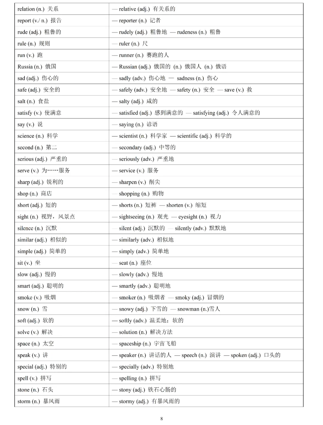 中考英语必考核心词词性转换汇总速记 第8张