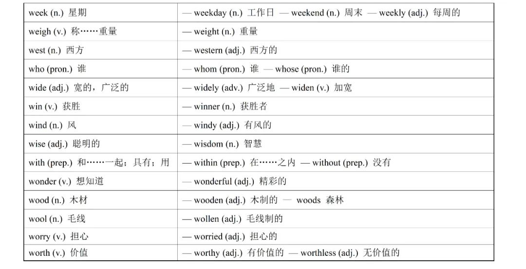 中考英语必考核心词词性转换汇总速记 第10张