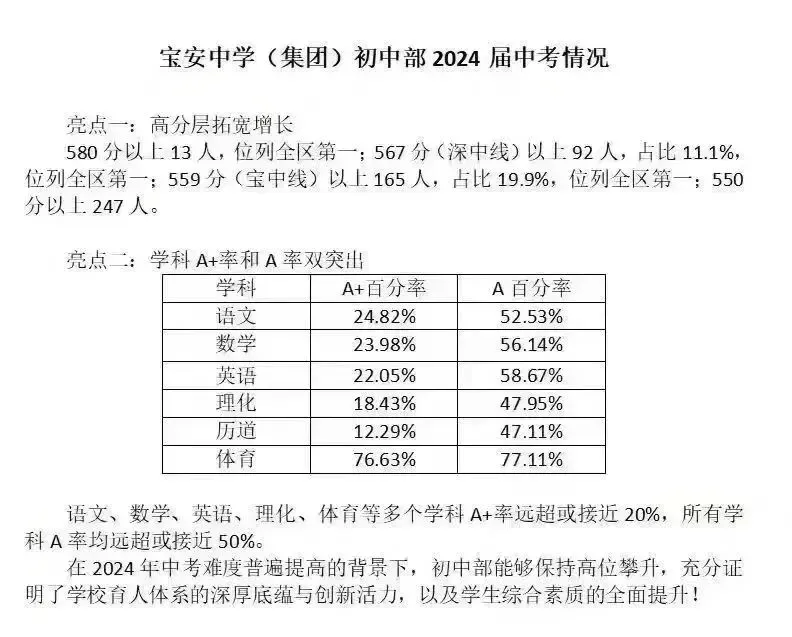 适应考与中考差多少分?附定位表查询对应高中 第6张
