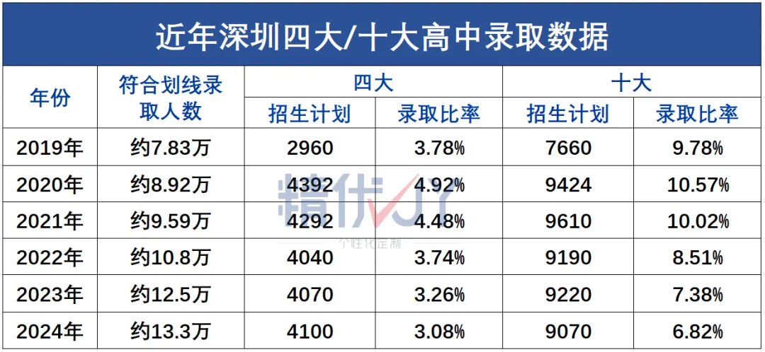 适应考与中考差多少分?附定位表查询对应高中 第7张